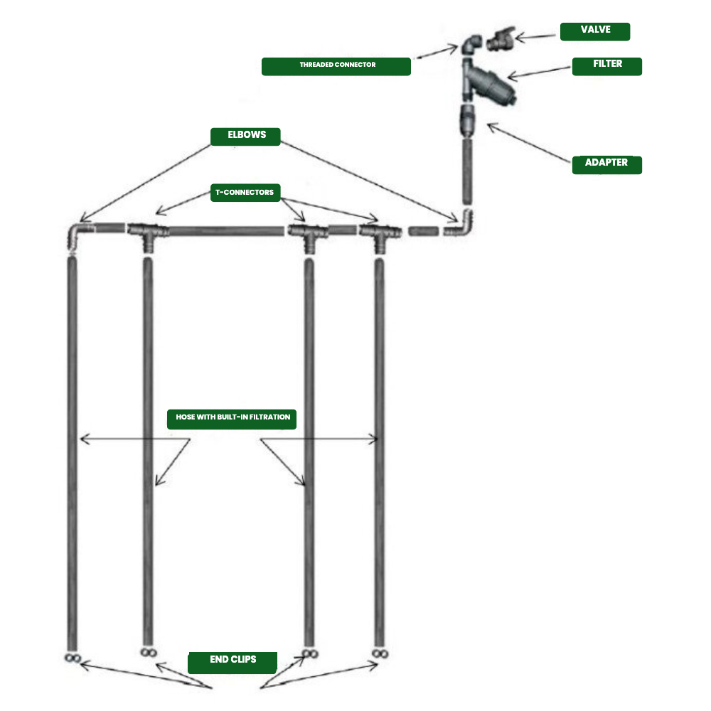 Drip Irrigation System for Greenhouse (Gravity-Fed)