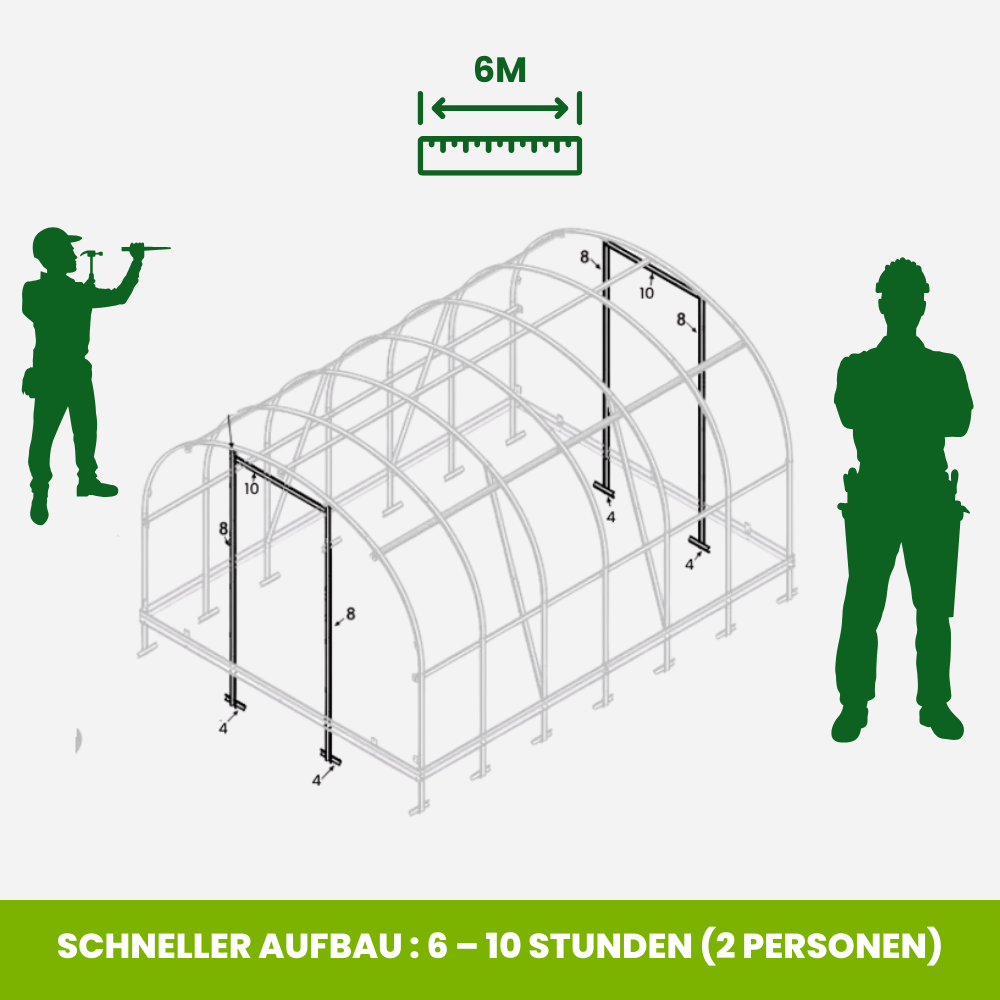 Polycarbonat-Gewächshaus – Das Klassische