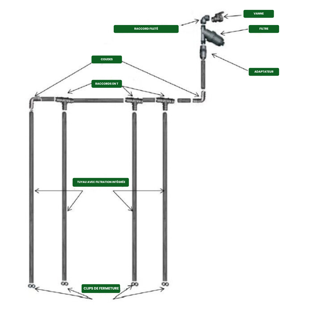 Tropfbewässerungssystem für Gewächshaus (drucklos)