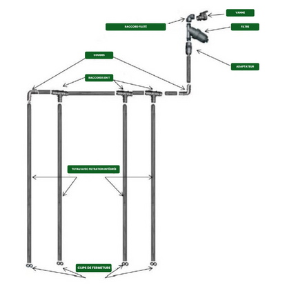 Tropfbewässerungssystem für Gewächshaus (drucklos)